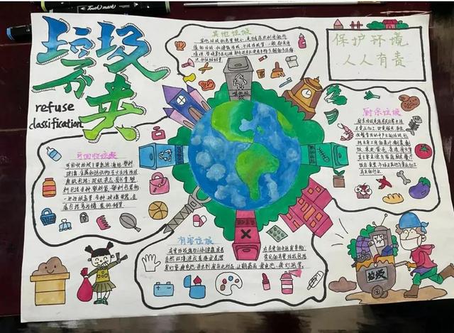 2022最新垃圾分类手抄报+环保儿童画，60副经典收藏版