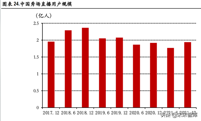 视频产业深度报告:短视频、直播、MCN行业分析