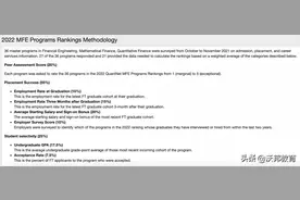 QuantNet 2022年全美金融工程项目最新排名发布图片
