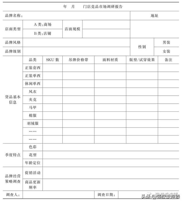 连锁门店怎么做市场调查?这5招学会(附图表)