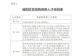 ​最低8万！共有产权之后，城阳推出人才购房券图片