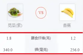 大量上市！此菜是“补钾大户”，心脏、血管都爱它！隔三差五端上桌，补益肝肾难痴呆~图片