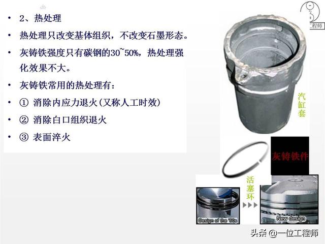 你知道铸铁有哪几种么?30页内容介绍铸铁的分类、牌号和热处理
