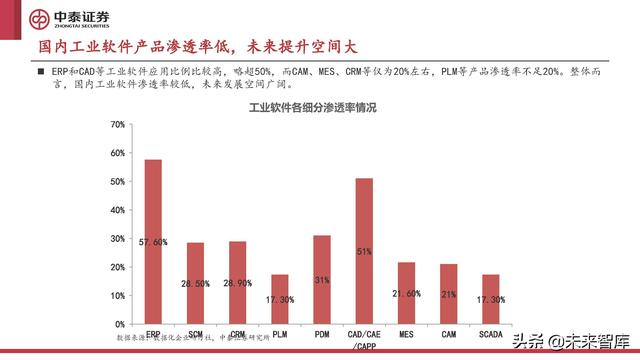 计算机行业2022年中期策略报告:至暗已过,曙光初现