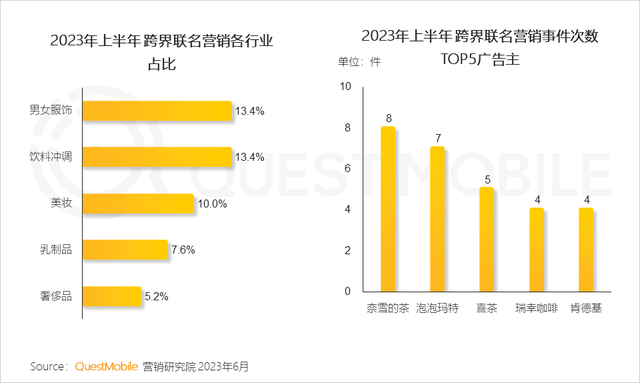 2023�ϰ��껥��������г���ģ3056��Ԫ��������������������