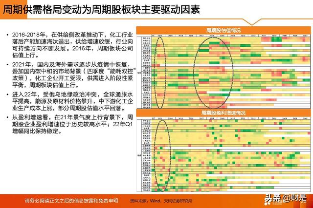 基础化工行业2022年中期策略：守正待时，掘金优质成长