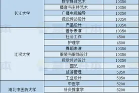 2023年湖北专升本各招生院校学费盘点！图片