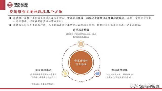 计算机行业2022年中期策略报告:至暗已过,曙光初现
