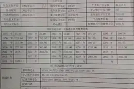 安徽省养老金计算（案例2）续集：养老金计算过程图片