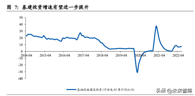 煤炭行业研究:2022下半年煤炭行业供需分析与展望