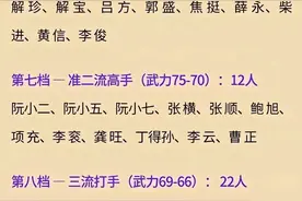 涨知识了！梁山108将武力档次排名表图片