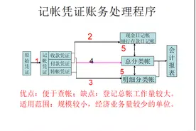 会计学原理重点(非常全)图片