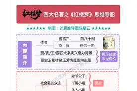 四大名著思维导图汇总《西游记》《红楼梦》《三国演义》《水浒》图片