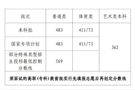 海南高考成绩公布，本科批普通类分数线483分图片