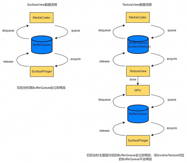 抖音 Android 性能优化系列：抖音功耗优化实践