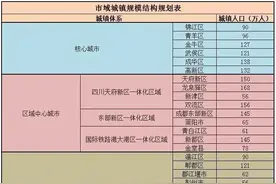 网传的成都城市发展规划，会影响到孩子的升学吗？图片