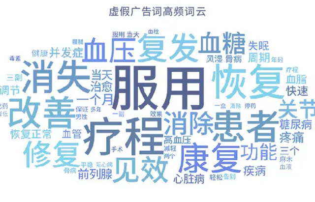 招商1200亿、背叛送100万、2.5亿平方公里:吹牛的荒诞品牌营销