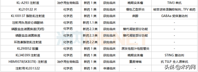 科伦21款1类新药、55个新品，25个品种抢首仿，13个拟集采品种