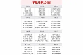 育儿: 100首早教顺口溜，每天多读读，开发孩子的语言能力图片