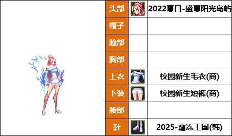DNF格斗家丹青新配方，韩服热门时装推荐