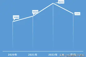 选考“史地政”的山东考生2023年高考志愿填报注意事项图片