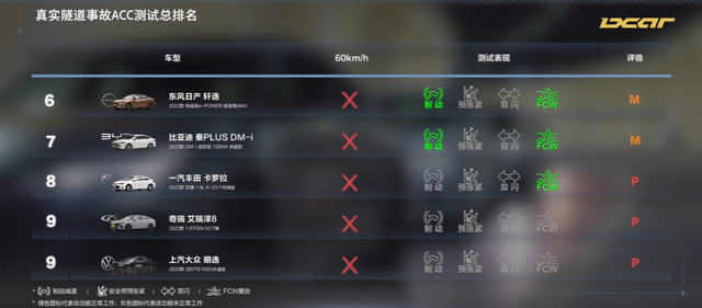 10万级家轿新标杆，6秒多破百+100km纯电续航，品质可靠还优惠2万