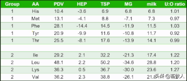 銆屽涔犵瑪璁般€嶅崪鐧绘攢鐮旂┒鍛橈細杩囩槫鑳冩皑鍩洪吀鐢熺墿鍒╃敤鐜囪瘎浠蜂笌鍒╃敤