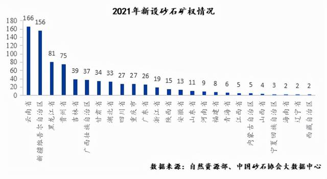 砂石行业报告