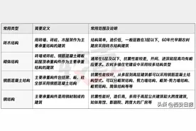 被洪水泡过的房子还能住人吗？会不会变成危房？图片