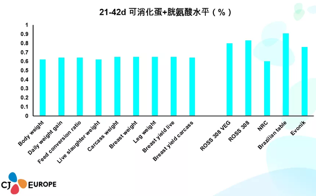 饲养“裸鸡”成本更高