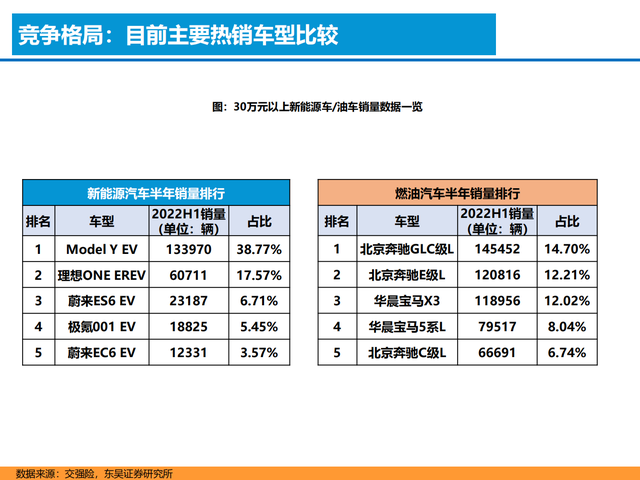 新能源汽车行业深度报告:格局展望,百花齐放,自主全面崛起
