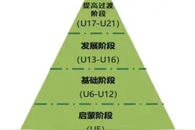 没想到这么多足球U系列！图片