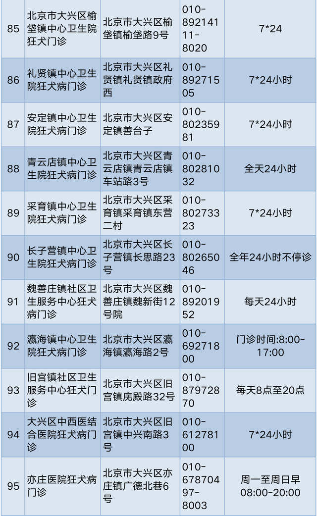 孩子被狗轻微抓伤该怎么办？快收好这份急救指南