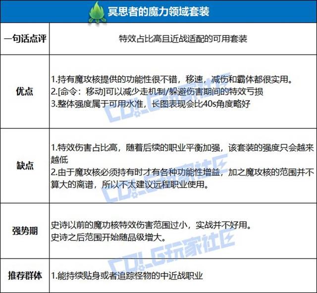 DNF魔力套获加强，下限提升明显