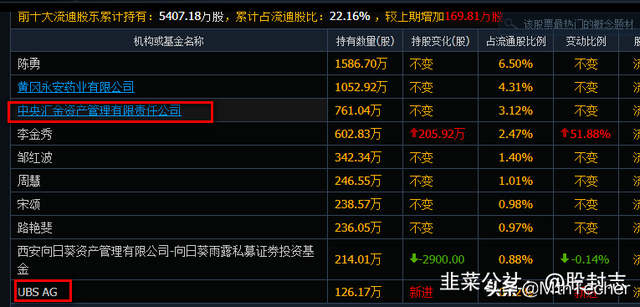 三连板的永安药业为何被机构看中：原来还有这么大的预期差