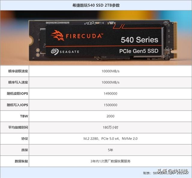 ����1.5GB/s��ϣ�ݿ���540 2TB���⣺PCIe 5.0 SSD����Զ��ֹ�ڴ�