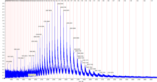 如何准确测定蛋白（抗体）分子量大小