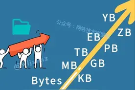 3分钟带你了解文件大小：Bytes、KB、MB、GB、TB、PB、EB、ZB、YB图片