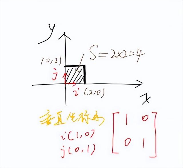 线性代数：行列式的本质是什么？