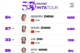 世界排名第24位！湖北姑娘郑钦文跃居中国网坛“一姐”图片