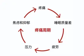 专家：康复了还有“宝娟嗓”可吸入蒸汽缓解,夜间咳嗽可尝试侧卧图片