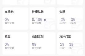如果代理携程？返点佣金多少.其实😊大家不用私信问.我来告诉你图片