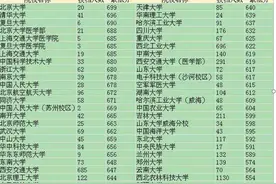 高三一模多少分，才有希望考上一流大学？20年任教班主任给出答案图片