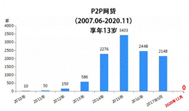 网贷逾期一年多现在想还，催收公司被治理后,越来越多的人开始不还钱了 配图07