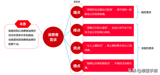 30个经典营销概念,告诉你品牌经久不衰的秘密