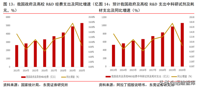 高端化学科研试剂龙头，阿拉丁：电商模式天然契合科学服务行业