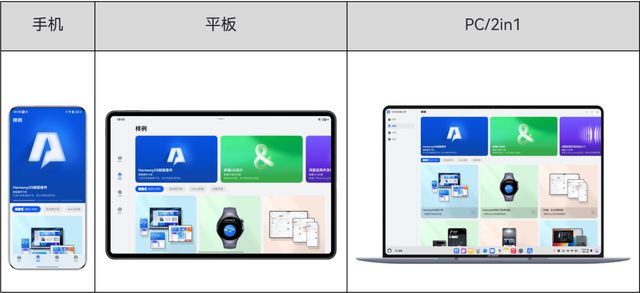华为HMOS代码工坊开源App发布，支持1+8设备运行