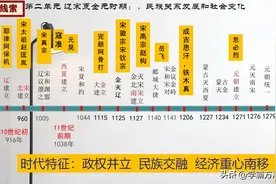 七年级下册历史，寒假预习：思维导图+知识点解读，轻松吃透考点图片
