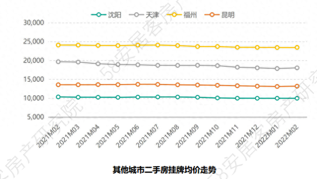 沈阳二手房要想成交这么难吗？