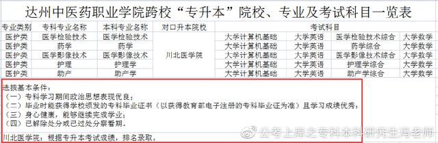 统招专升本丨四川专升本对应本科高校汇总丨最新政策解读